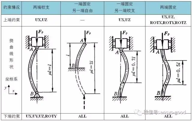 ansys如何更改收敛准则